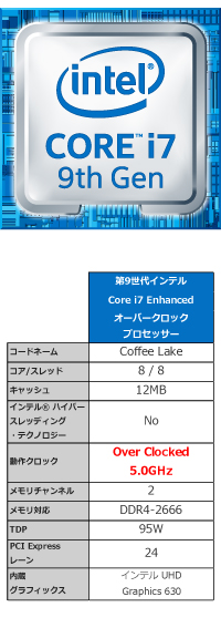 第9世代 プロセッサー8Core オーバークロック5.1GHz 快適動作