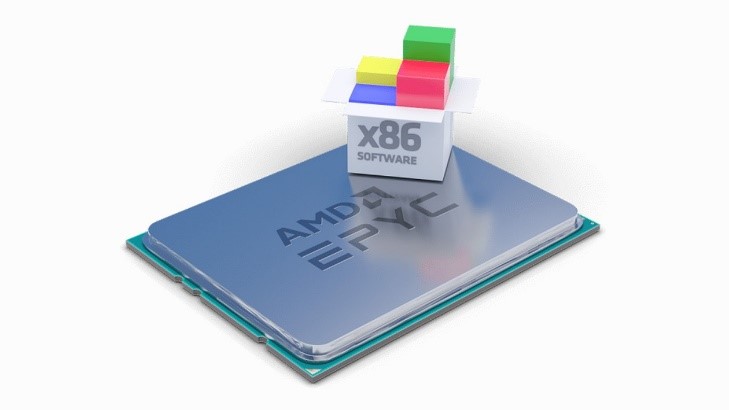 第二世代&第三世代 AMD EPYC™プロセッサ対応