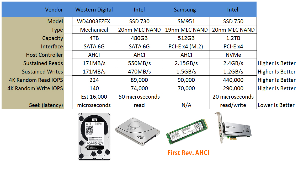 ssd シーケンシャル 人気 リード